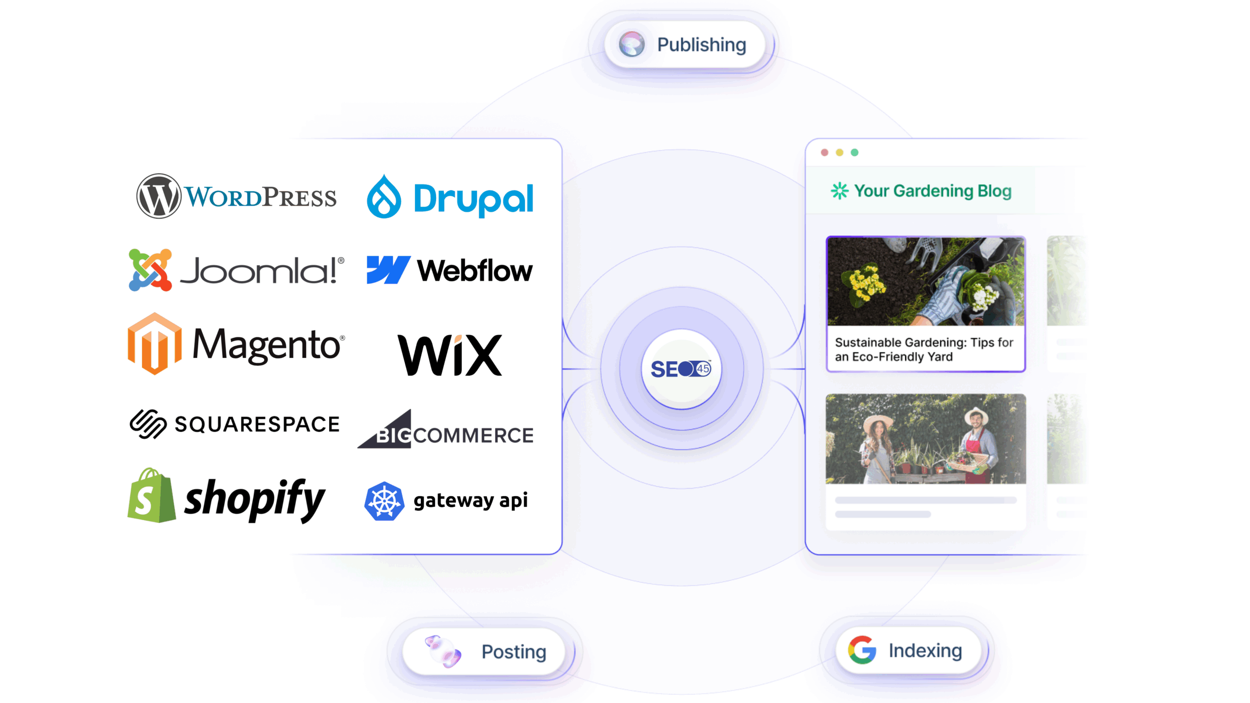 seo45 integrations