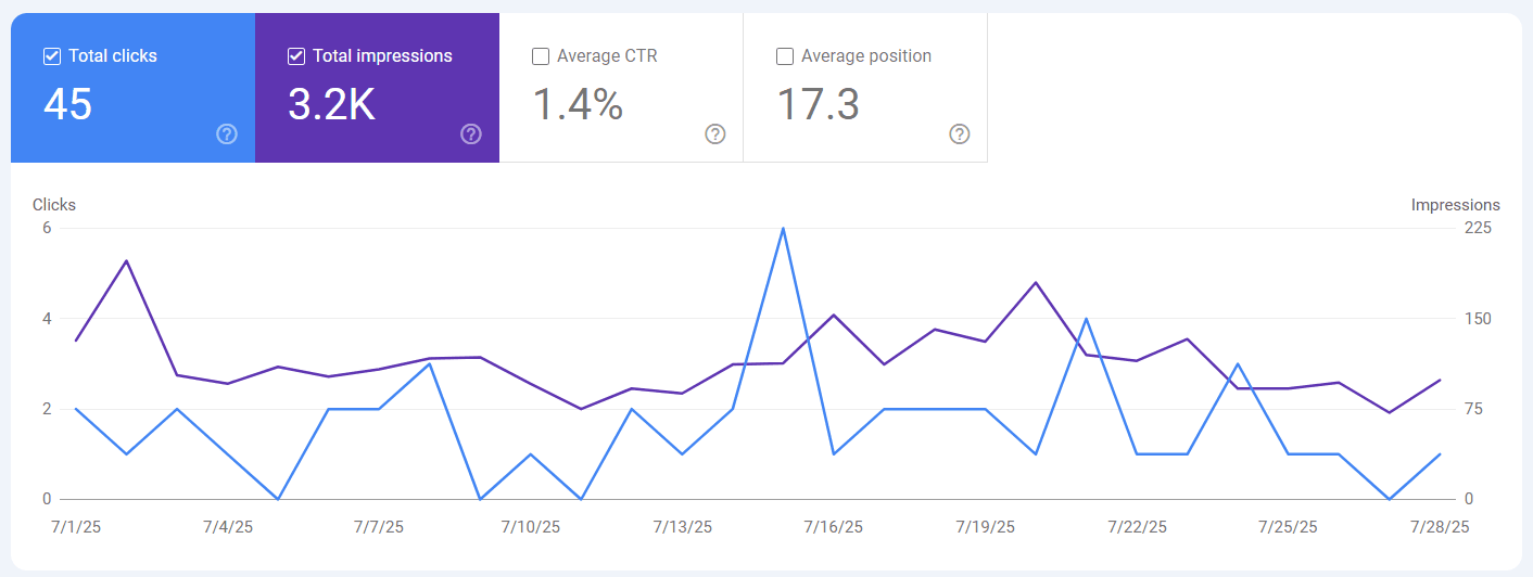google search console