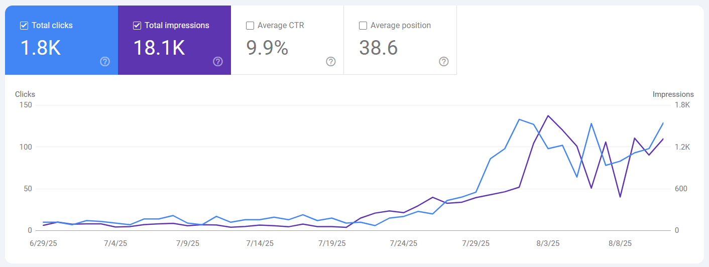 google search console