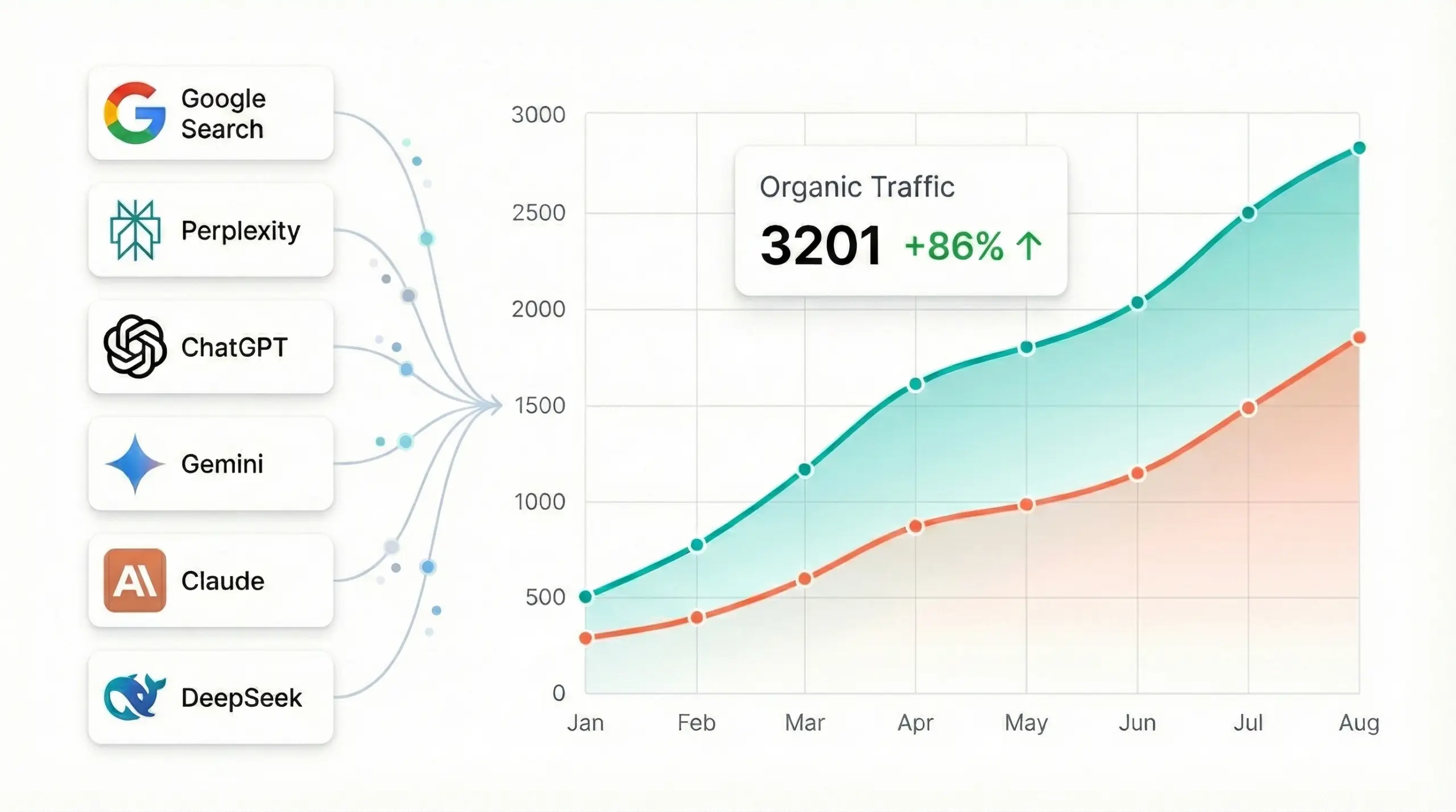 agentic seo flow